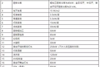五星级酒店电气设计标准