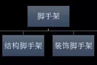 脚手架工程其实不难的，只是你没找到方法