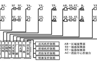 消防及给排水安装造价讲解（图文详细）