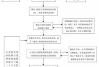 干货——消防检测验收经验分享！