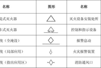 还看不懂消防图纸，看这里，简单的很！