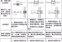 你知道幕墙工程造价的如何审核吗