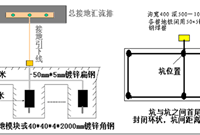 机房防雷接地系统改造技术要求