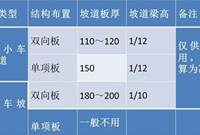 建筑设计攻略之地下车库设计要点十九条