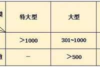 建筑设计攻略之新规后，车库设计必知的重大改变！
