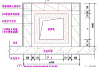 终于知道为什么万科的建筑施工图质量这么高了！