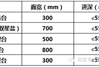 建筑设计攻略之那些大佬们的住宅设计标准！