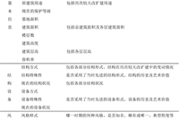 如何将旧工业建筑改造成酒店给你一份完美攻略！