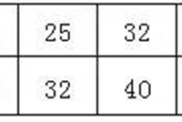 安装工程，给排水工程套定额子目小细节的问题这么多，可得小心点！