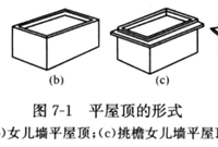 房屋屋顶怎么画