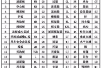 三步透彻了解建筑施工图！
