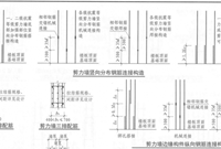 你知道剪力墙钢筋搭接范围及剪力墙搭接长度如何计算吗