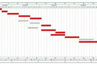 怎么编制工程施工进度计划才不出错