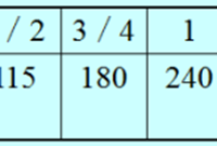 超全面砌筑工程量计算规则，收藏备用！
