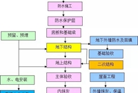 抱怨工地生活的你，想好未来怎么过了吗