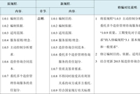 新旧版《建设项目全过程造价咨询规程》对比分析