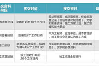 成本总是很高看看是不是这3大工作没做好