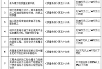 住建部：工程质量要是出了问题，实行“连坐制”！！