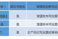 2019年建筑业税率大调整：16%降至13%、10%降至9%！