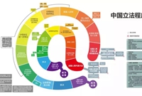 关于房地产税影响的十大问题详解
