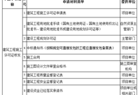 3月15日起：各级审批部门将不再要求项目单位提供清单之外的申请材料
