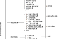 工程造价大变革，计价计量标准修订会形成10条重要意见！