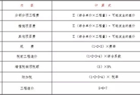 陕西省的土木伙伴们注意啦！部分计价部分计算公式及综合系数已调整