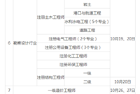 2019年，取消现场资格审查，联网核验报考人身份、学历学位
