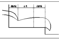 台阶式溢洪道是怎么回事你了解吗