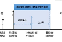 关于国际工程施工索赔的分析探讨