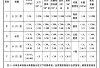 水利水电工程的等级是如何划分的