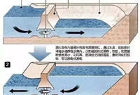 什么是潮汐水电站，这篇讲全了！