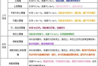 干货！四大围堰类型施工方法汇总！