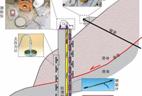 连日暴雨，怎么有效预防滑坡