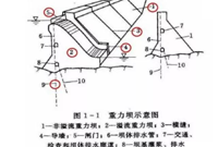 水利工程出现渗漏绝招在这里！