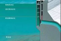 电站大坝防洪泄洪有奇效，原因竟是这个！