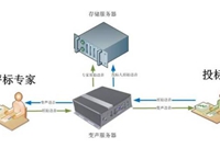 造价新人好好熟悉——一个招投标项目的完整流程概述