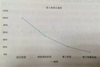 如何做好工程造价估算阶段的“估”与“算”