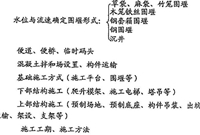 超全面预制梁桥定额组价，还怕会漏项