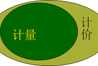 划重点！！！路基路面识图组价基础知识分析及重难点详解(图文)