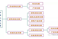 实例讲解公路概预算定额，再也不担心不会算啦！