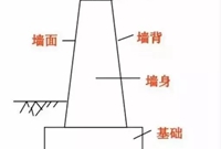 挡土墙工程基础知识及设计与施工流程