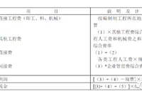 公路与市政道路造价的区别在哪你知道吗