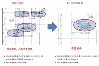 商业综合体集中智能排油烟系统应用分析