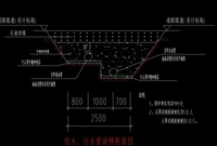市政算量技巧图文详解