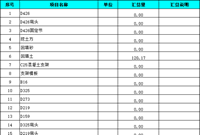 造价超实用！！工程量计算及工程量全套计算表格大全