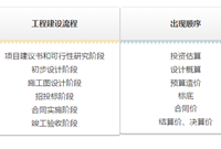 估算、概算、预算、结算、决算有什么异同
