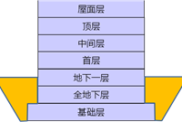 用自己的亲身经历告诉你如何避免预算漏项