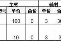 家里准备水电改造先看看这个，千万别被坑了