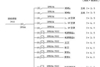 电线载流量老是有争议我们有电线估算口决啊